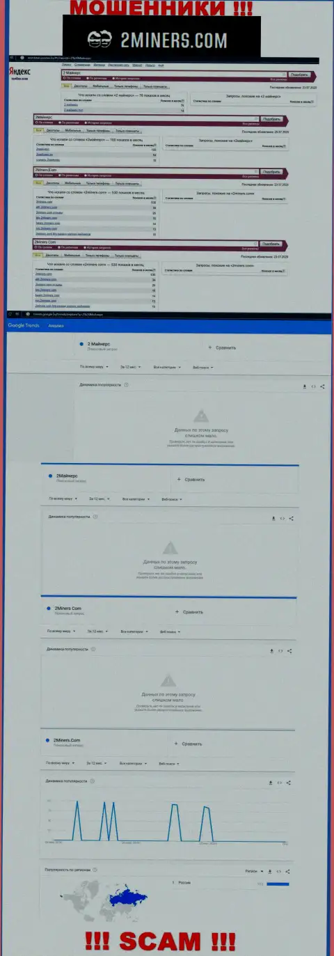 Статистика поисков материала об бессовестных интернет-мошенниках 2Miners Com