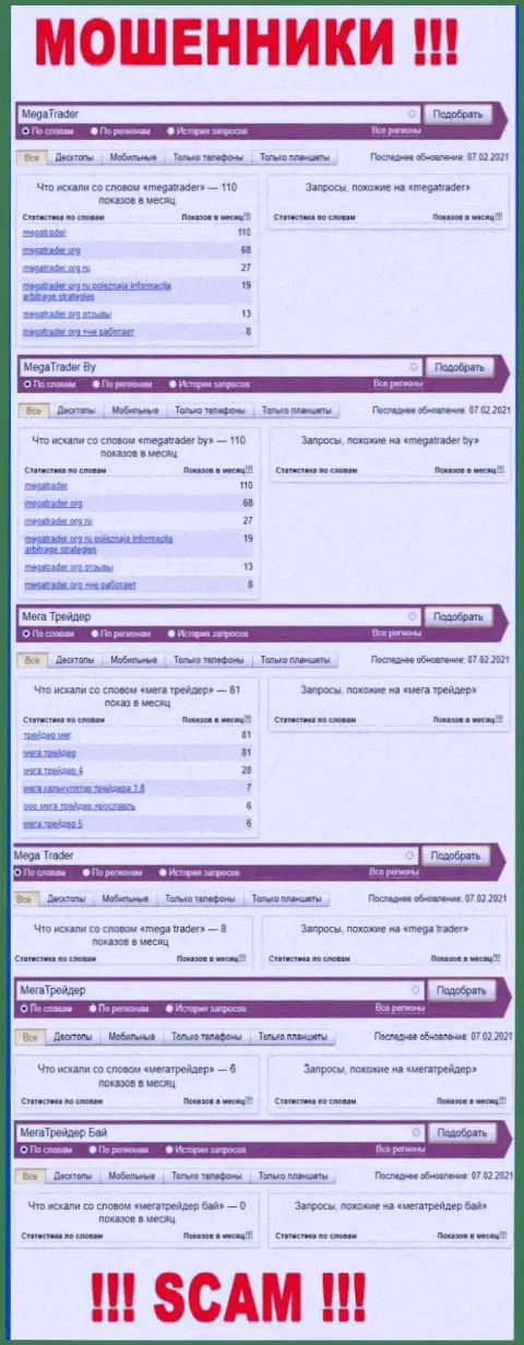 Статистические показатели количества просмотров сведений о мошенниках MegaTrader By в сети internet