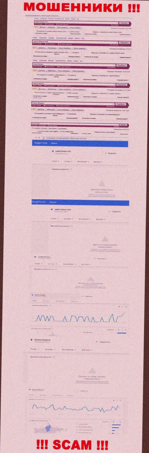 Статистические сведения по онлайн-запросам мошеннической конторы Casino Faraon в поисковиках всемирной сети internet
