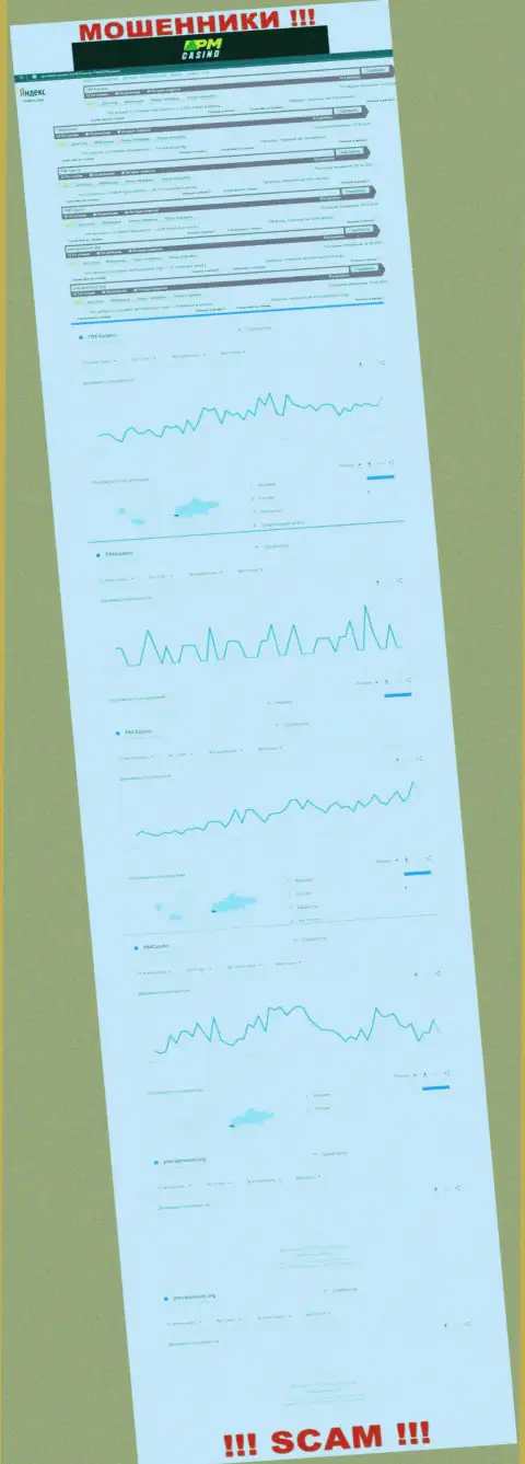 Эти сведения дают понять, сколько именно лохов интересовались мошенниками PM Casino