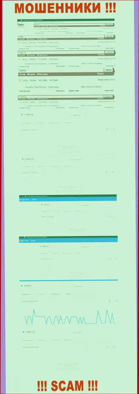 Аналитика онлайн запросов по мошенникам Фора Бет в глобальной сети