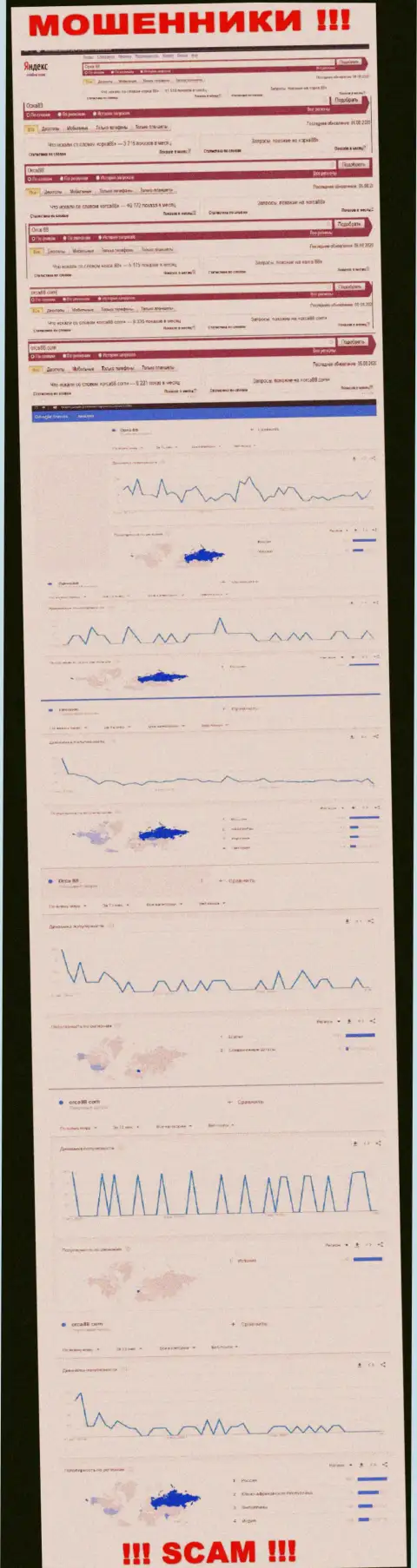Анализ онлайн-запросов по лохотронщикам Orca88 Com в сети