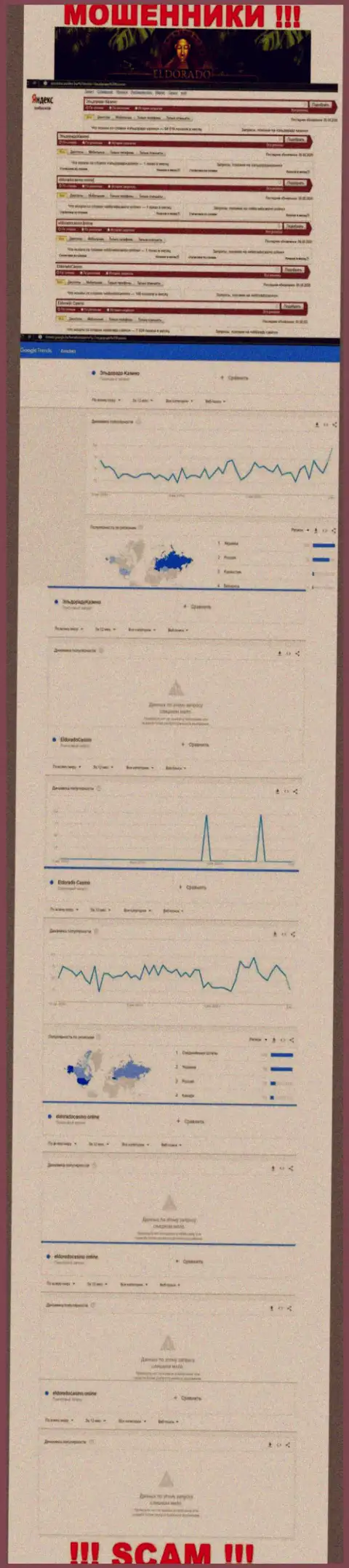 Статистические данные числа обзоров сведений о мошенниках Эльдорадо Казино в глобальной сети internet