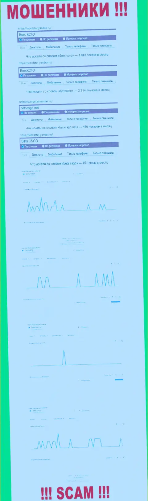Статистические показатели онлайн-запросов по мошенникам BetsCSGO в поисковиках всемирной интернет сети