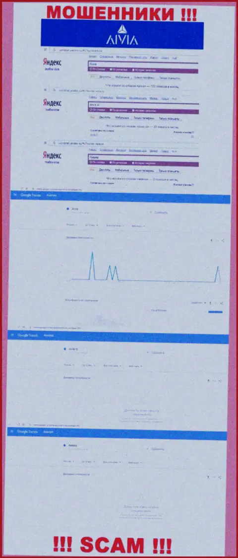 Статистика по брендовым онлайн-запросам по мошенникам Аивиа в инете