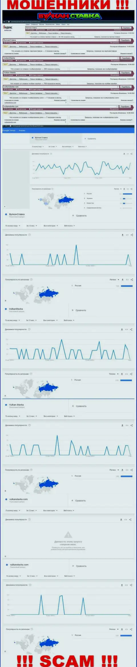 Статистические сведения бренда Вулкан Ставка, какое именно количество онлайн запросов у указанной компании