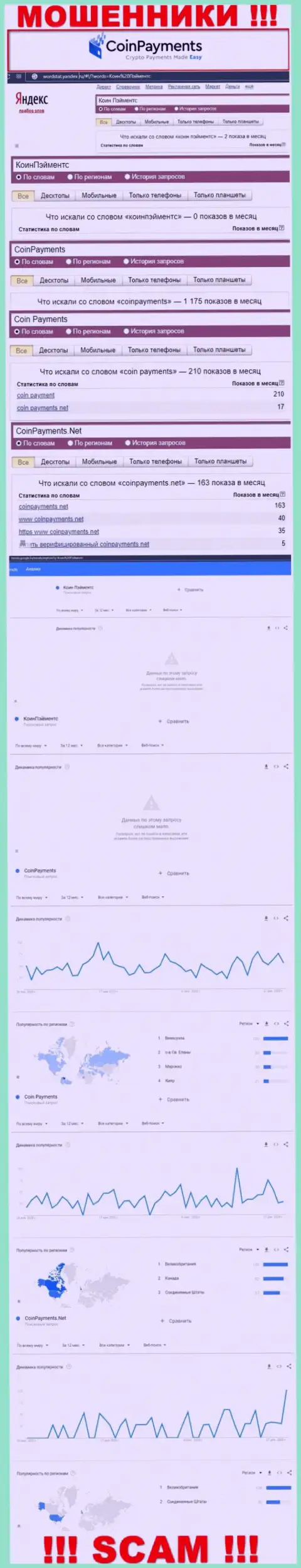 Информация о онлайн запросах по бренду жуликов CoinPayments