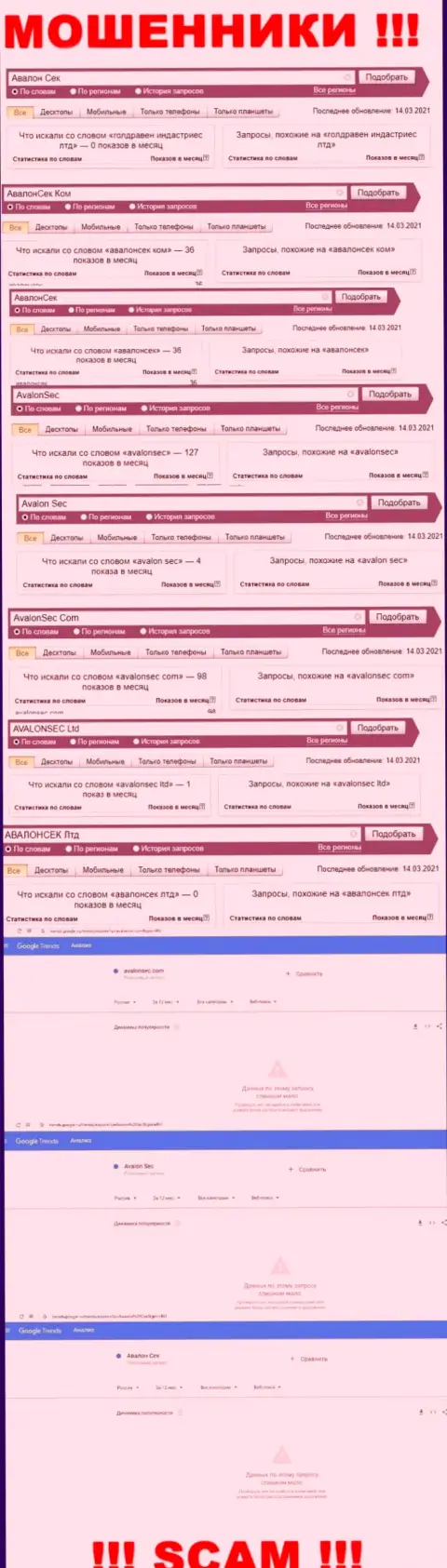 Статистика поисков информации о internet-мошенниках АвалонСек