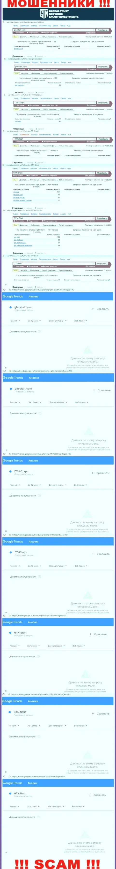 Эти сведения дают понять, сколько именно людей интересовались интернет-жуликами GTN Start