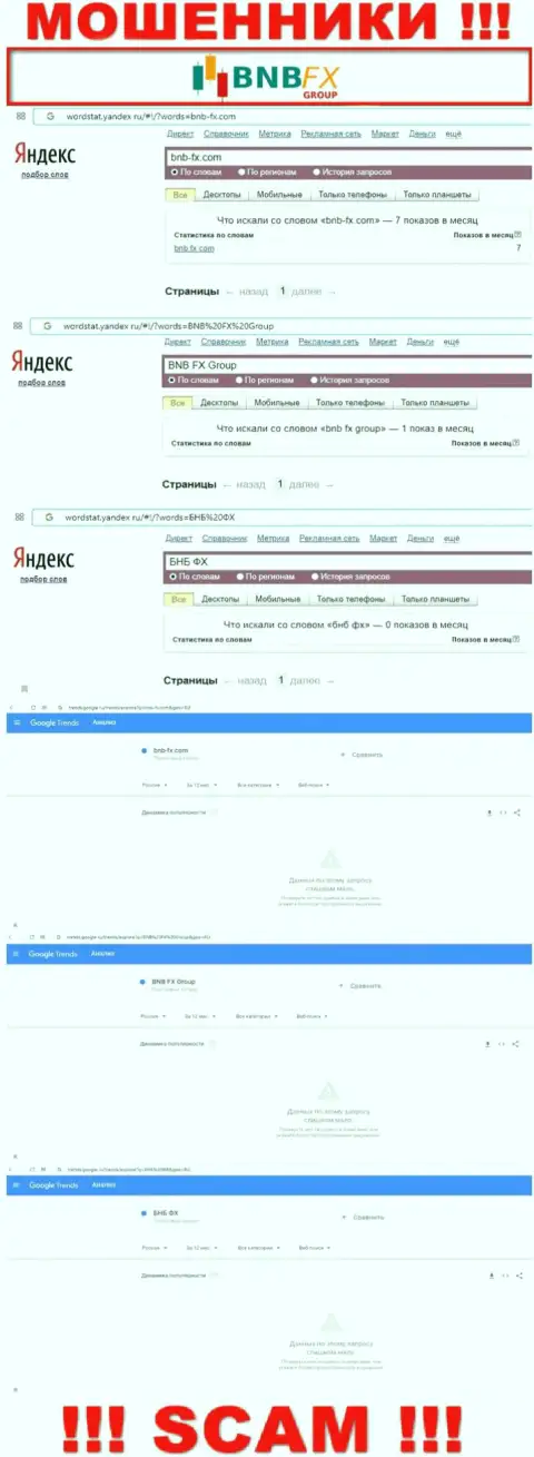 Статистика поисковых запросов по бренду BNB-FX Com в глобальной сети internet