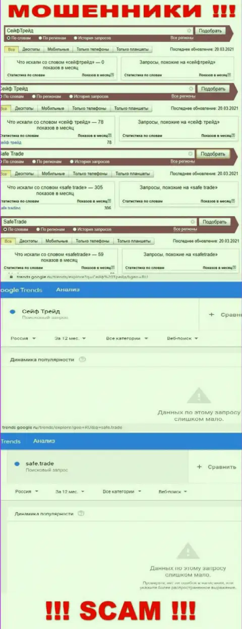 Итог online-запросов информации про мошенников Safe Trade во всемирной сети