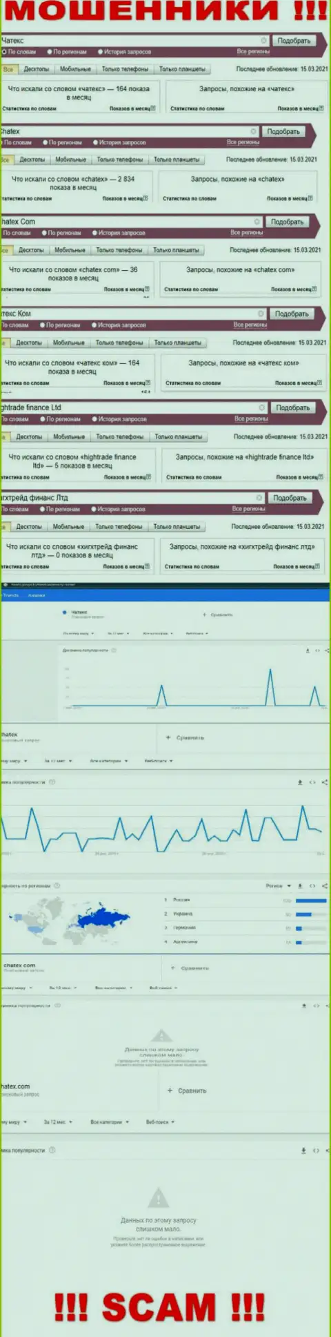 Статистические показатели поиска данных об internet ворах Чатекс