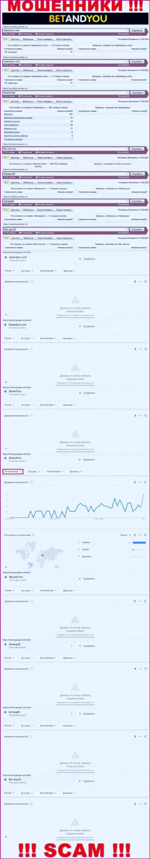 Количество онлайн-запросов во всемирной сети по бренду мошенников BetandYou Com