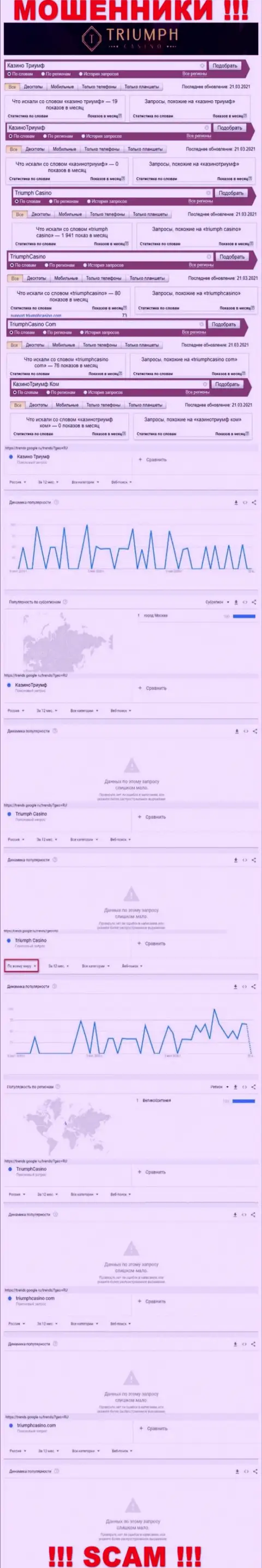 Статистические сведения онлайн-запросов по лохотронщикам Triumph Casino в сети интернет