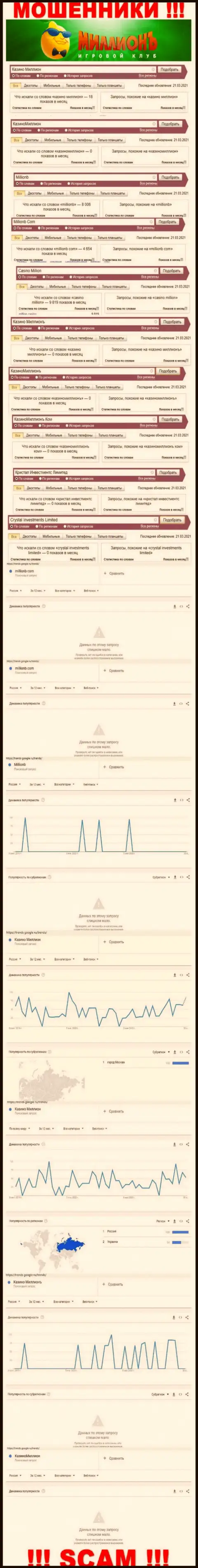 Статистические данные онлайн запросов по организации Millionb, будьте очень внимательны, ВОРЮГИ