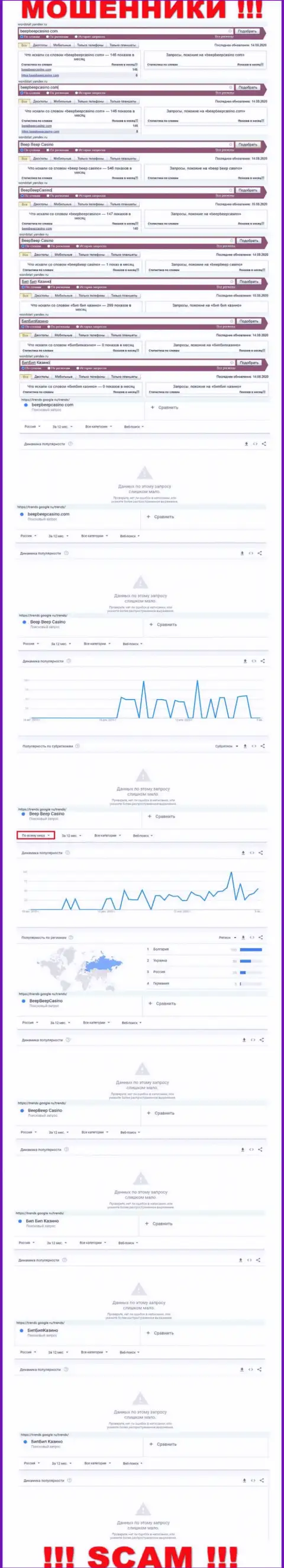 Сколько людей пытались разыскать инфу об БипБипКазино - статистика онлайн-запросов по указанной конторе