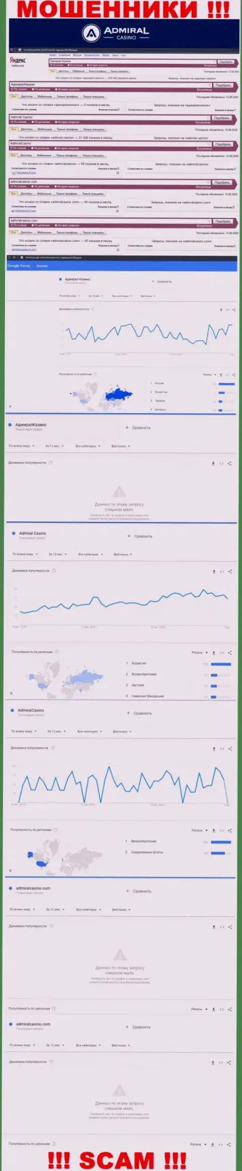 Много ли людей пытались отыскать информацию об Admiral Casino - статистика online запросов по данной компании