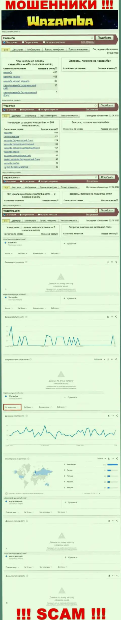 Статистические данные поиска информации о бессовестных кидалах Wazamba