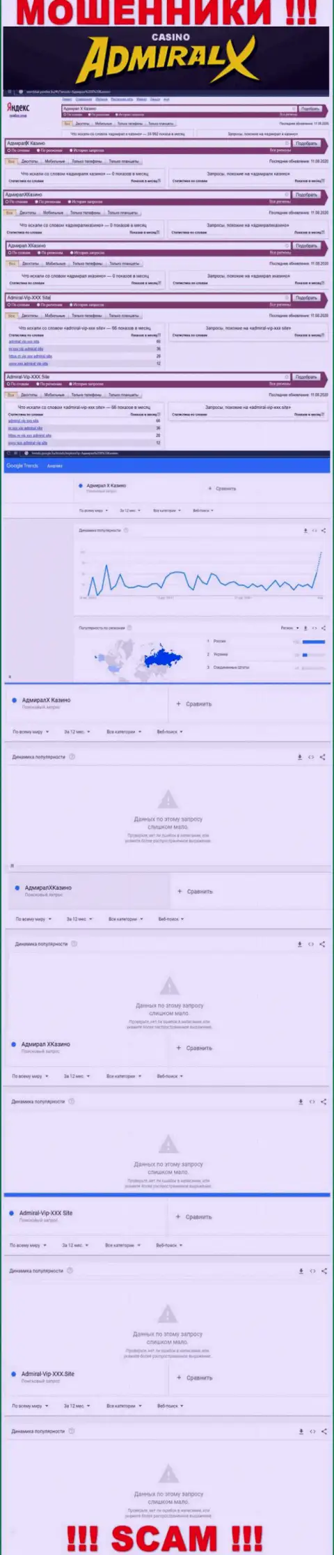 Анализ онлайн-запросов по мошенникам Адмирал Х в сети