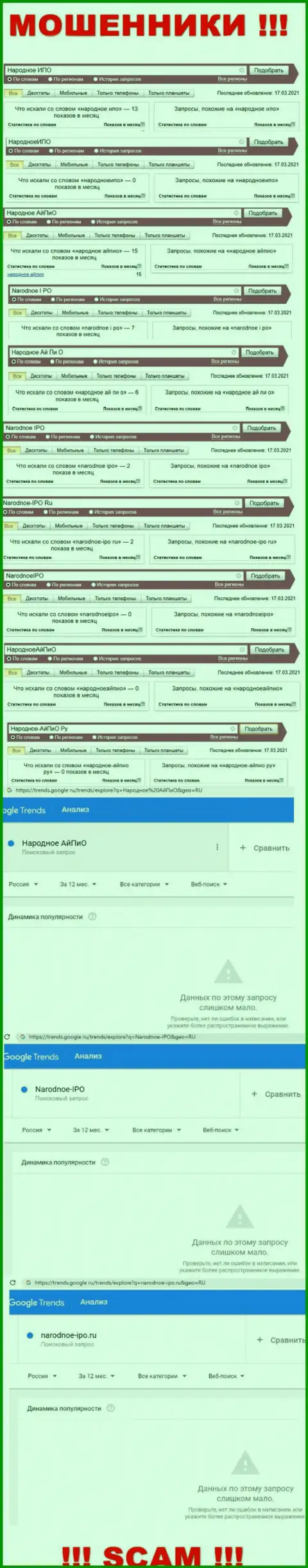 Статистика online запросов по бренду НародноеИПО Ру в глобальной сети