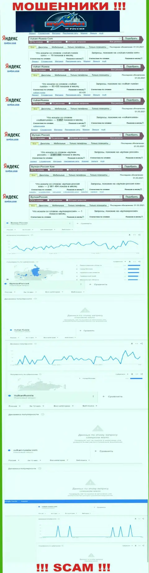 Статистика количества просмотров инфы о лохотронщиках Вулкан-Россия Ком во всемирной internet сети