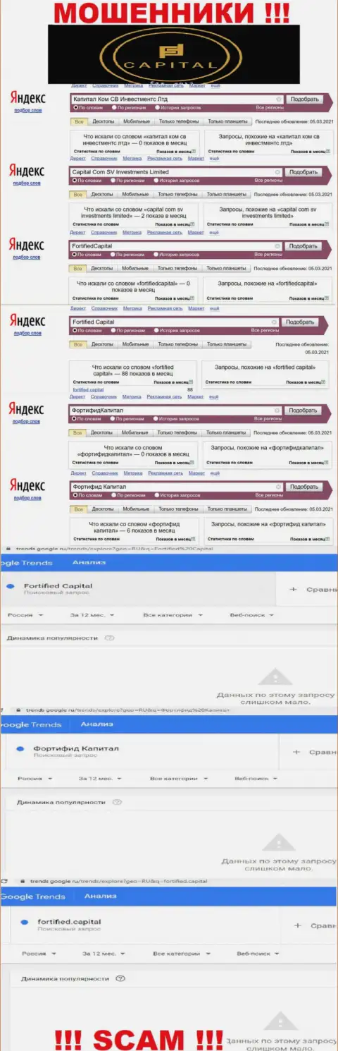 Статистические показатели по online-запросам в глобальной сети интернет информации об лохотронщиках Fortified Capital