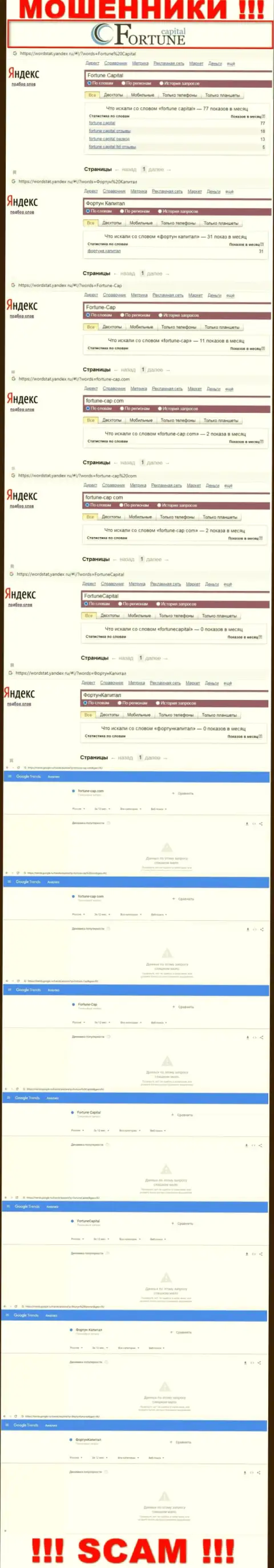 Статистические данные по брендовым запросам по обманщикам ФортунаКапитал во всемирной сети internet