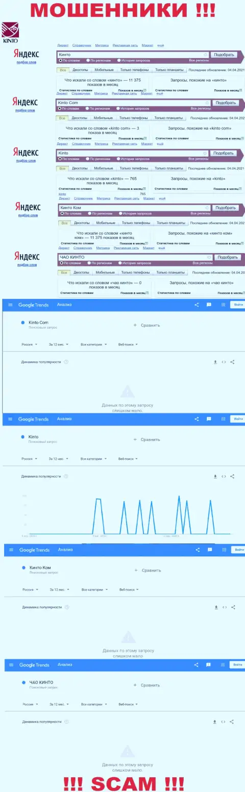 Число онлайн-запросов посетителями всемирной сети интернет данных о мошенниках Кинто