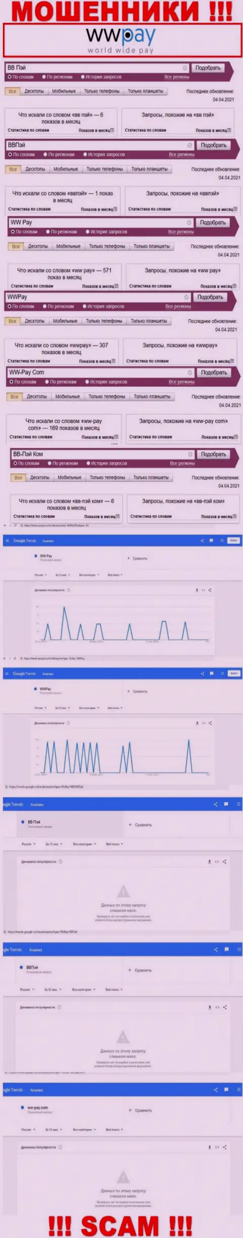 Суммарное число поисковых запросов во всемирной интернет сети по бренду мошенников WW-Pay Com