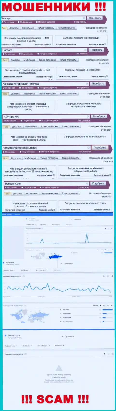 Статистические данные брендовых запросов по незаконно действующей компании Хансард Ком