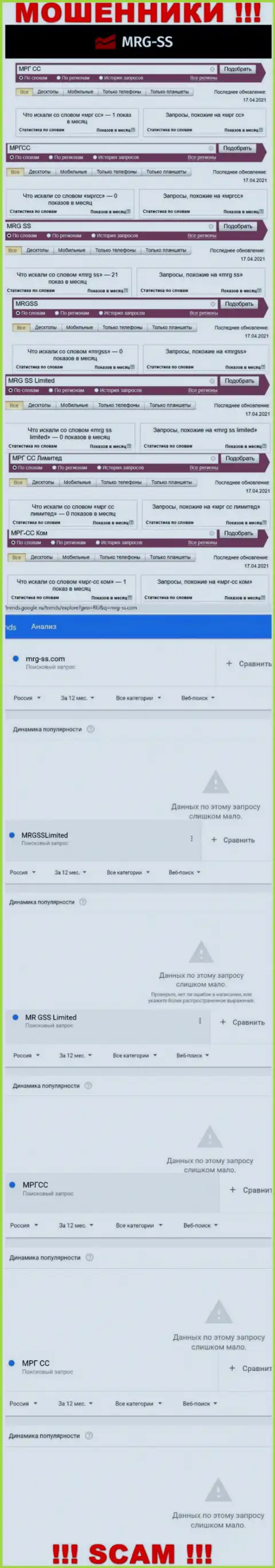 Число запросов данных о мошенниках MRG SS в глобальной сети интернет