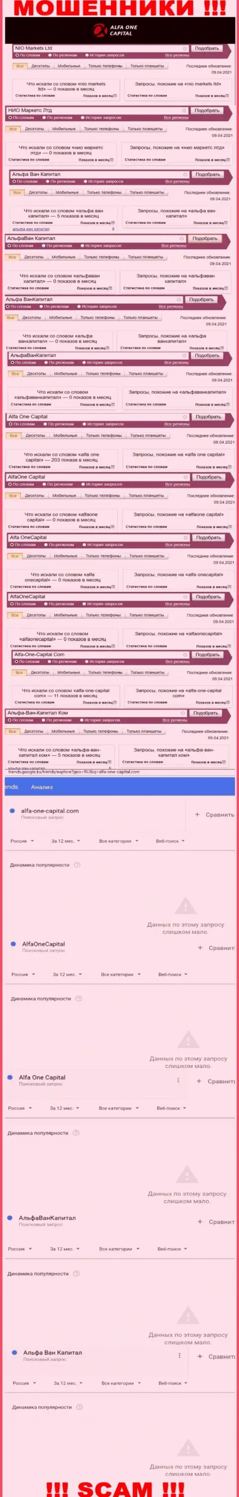 Количество online-запросов по мошенникам Alfa One Capital