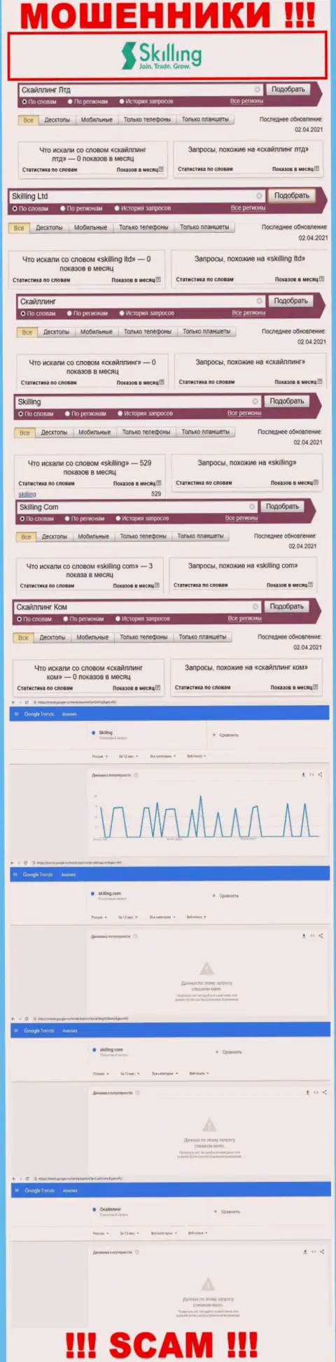 Детальная информация по суммарному числу онлайн-запросов по ворюгам Skilling в глобальной сети internet