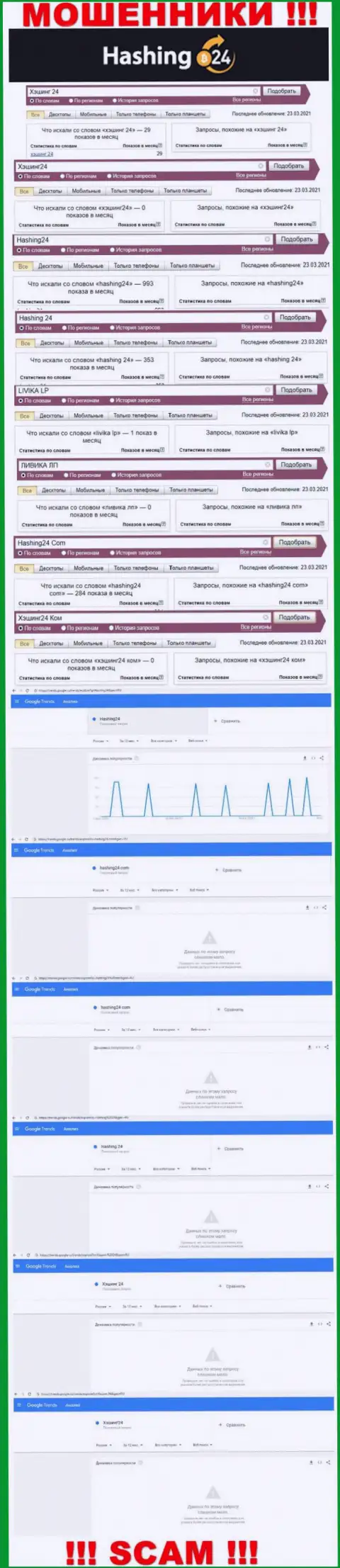 Анализ online запросов по махинаторам Hashing24 во всемирной паутине