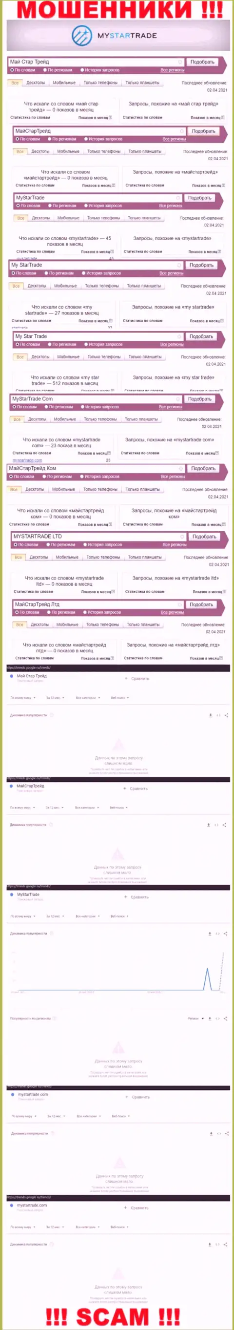 Сколько раз посетители всемирной internet сети искали информацию о лохотронщиках My Star Trade ???