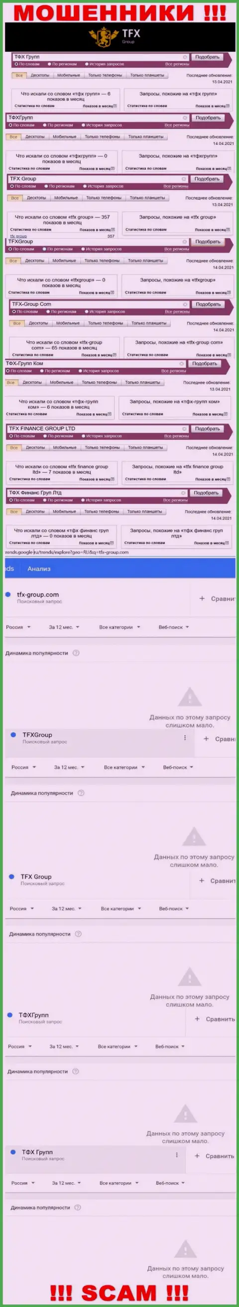 Количество онлайн-запросов по разводилам ТФХ Финанс Груп Лтд во всемирной паутине