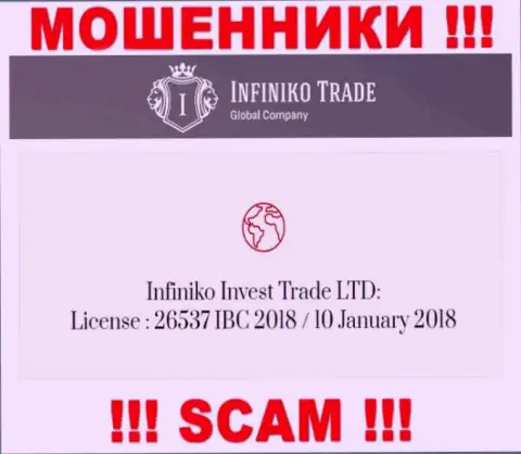 Хотя и показана лицензия InfinikoTrade на онлайн-сервисе, Ваши вложенные деньги это вообще никак не убережет