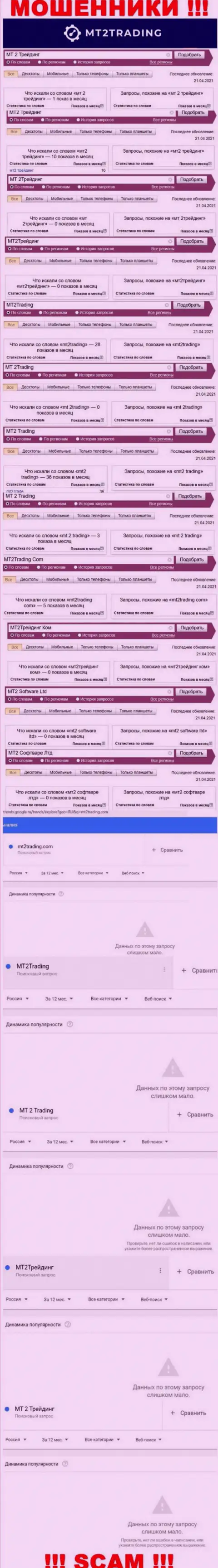 Представленные сведения показывают, сколько лохов интересовались мошенниками МТ 2 Трейдинг