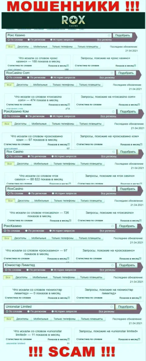 Статистические данные количества обзоров сведений о разводилах РоксКазино в сети интернет