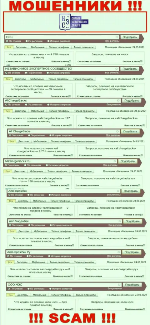 Количество поисковых запросов пользователями сети Интернет сведений о мошенниках АллЧарджбек Ру