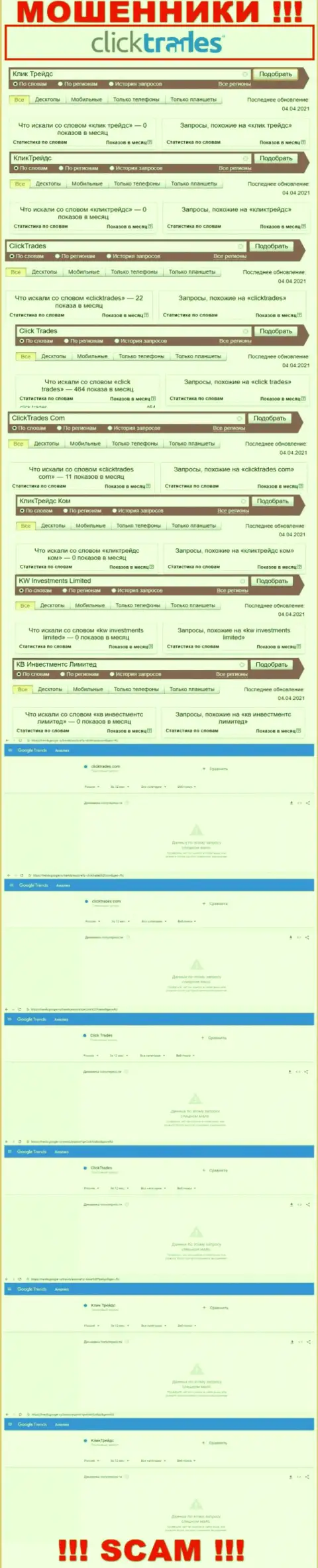 Статистические сведения бренда KW Investments Limited, какое именно число онлайн-запросов у данной компании