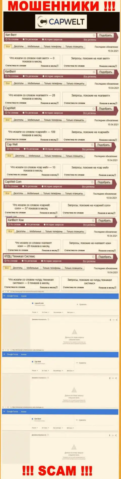 Число online запросов инфы о мошенниках CapWelt Com во всемирной сети