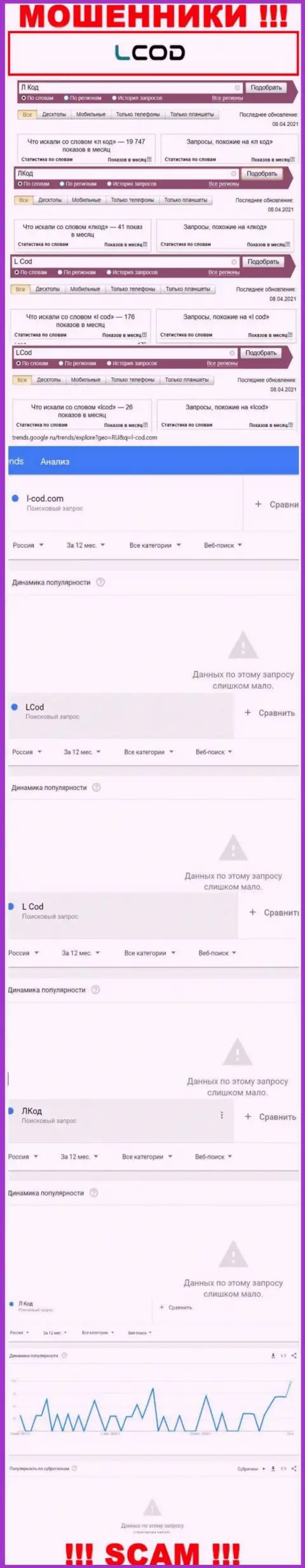 Информация по запросам бренда L-Cod Com, позаимствованная из сети