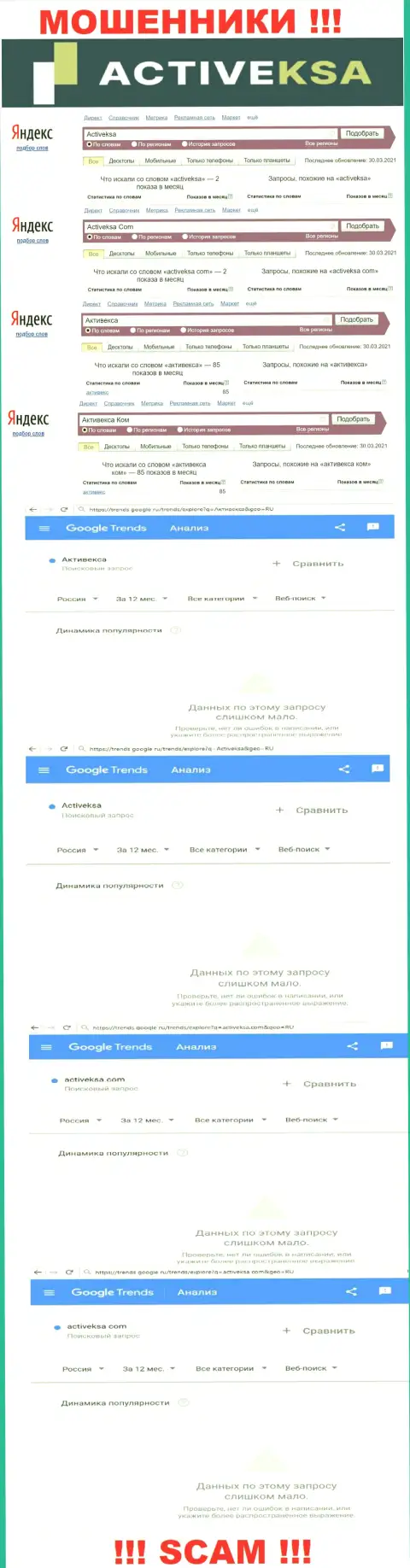 Итог online запросов сведений про мошенников Activeksa Com в инете
