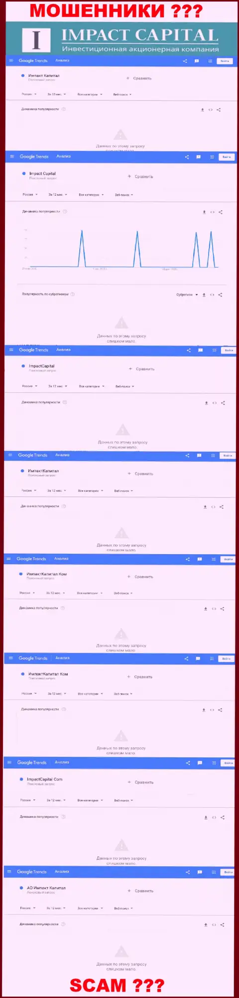 Число запросов по организации Impact Capital на информационном ресурсе google trends