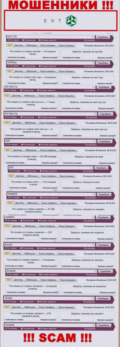 Число брендовых запросов по мошенникам Ексанте