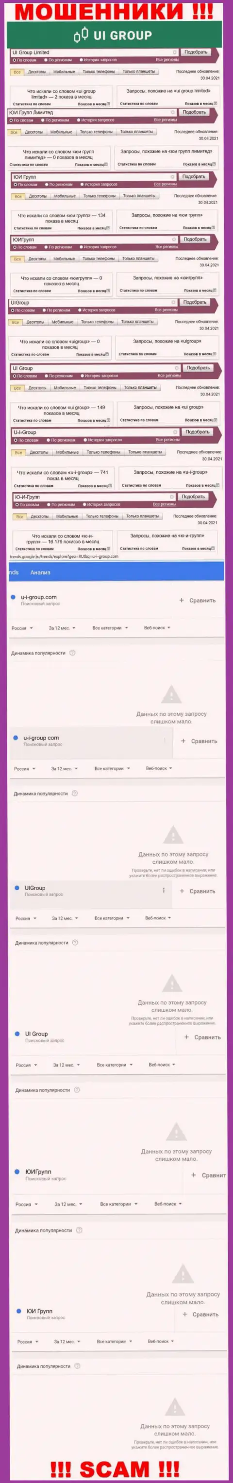 Статистические показатели о брендовых онлайн запросах касательно мошенников UI Group
