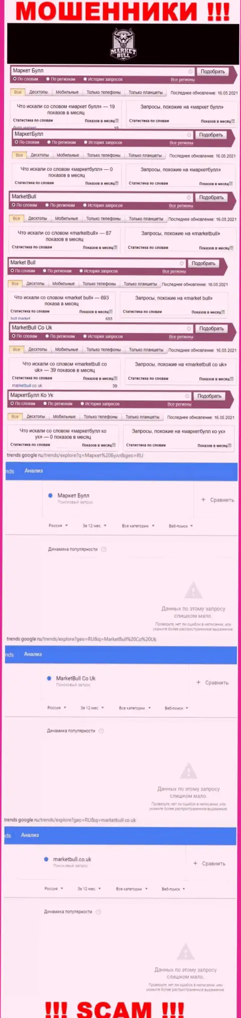 Статистические показатели о запросах в поисковиках сети сведений об компании Market Bull