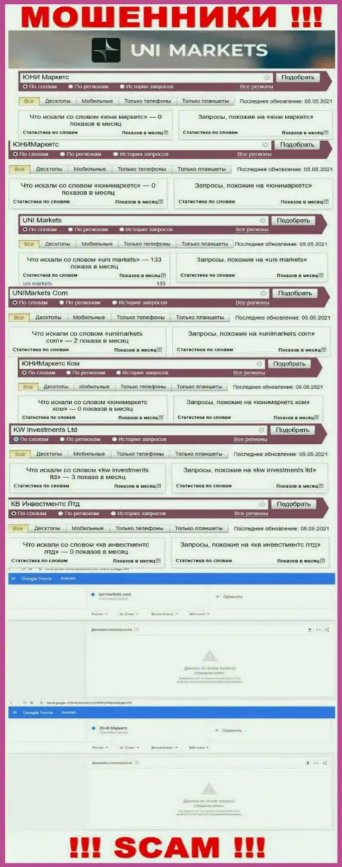 Детальная информация по числу онлайн запросов по шулерам UNIMarkets во всемирной паутине