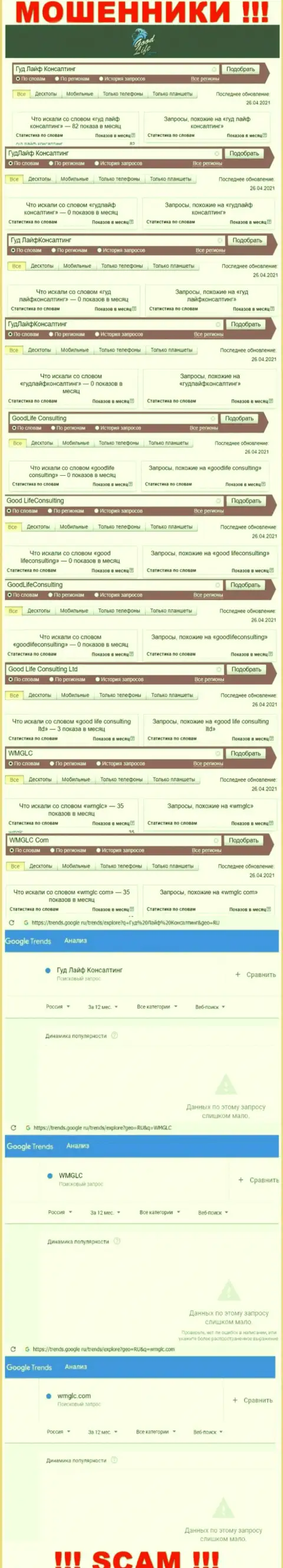 Насколько мошенники Гуд Лайф Консалтинг пользуются популярностью у посетителей глобальной сети ???
